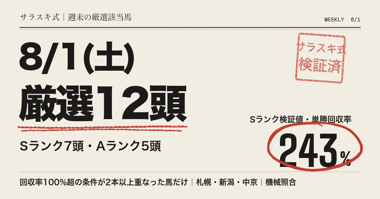 今週の厳選該当馬(S・Aランク)をnoteで公開中