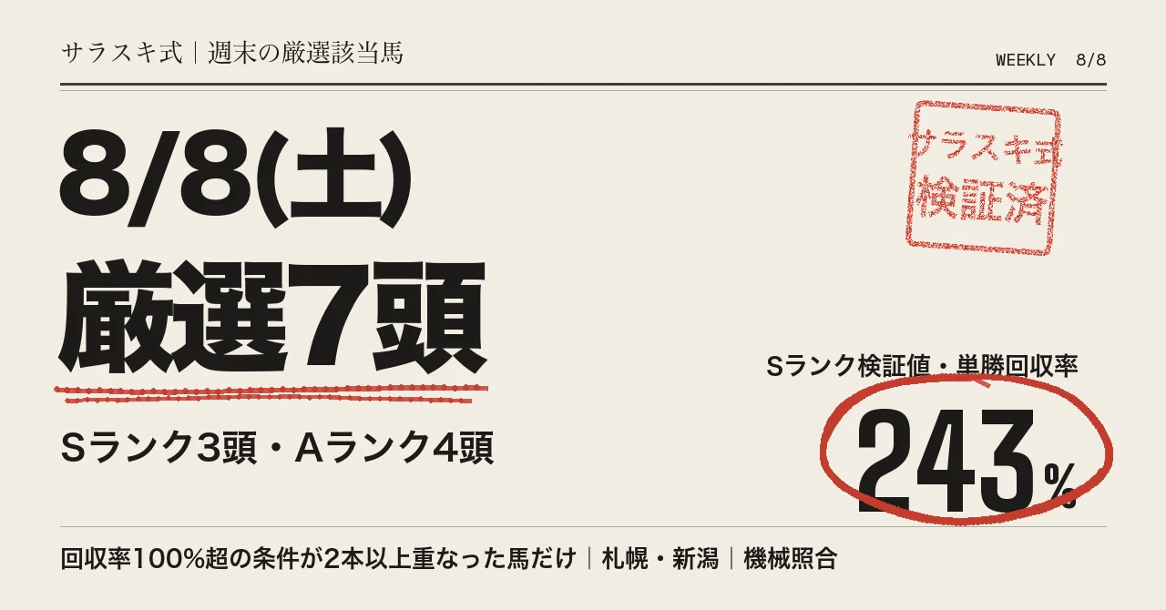 今週の厳選該当馬(S・Aランク)をnoteで公開中