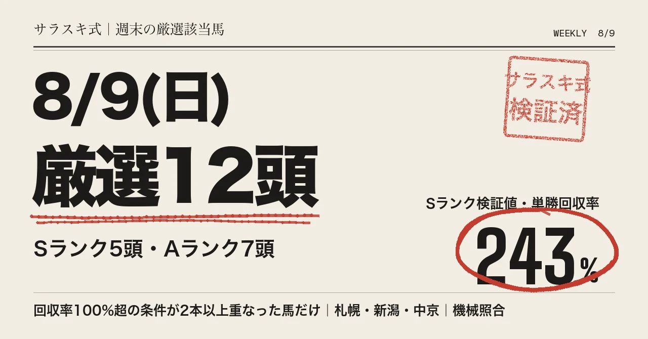 今週の厳選該当馬(S・Aランク)をnoteで公開中