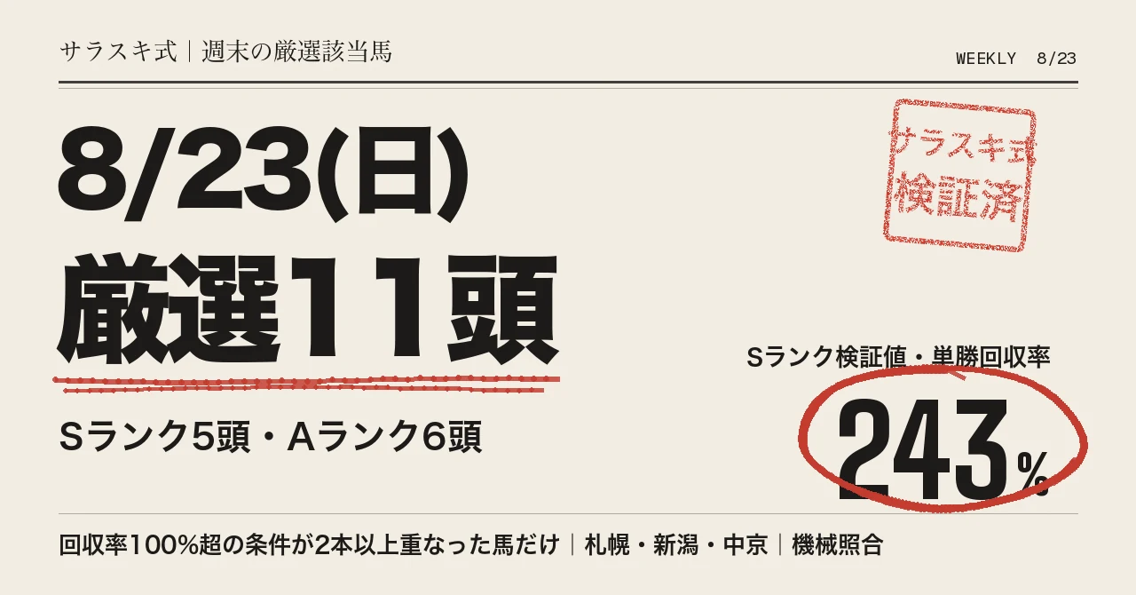 今週の厳選該当馬(S・Aランク)をnoteで公開中