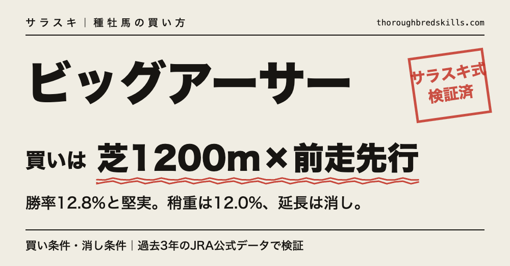 ビッグアーサー産駒の買い条件