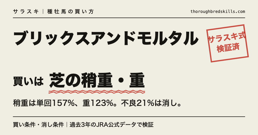 ブリックスアンドモルタル産駒の買い条件