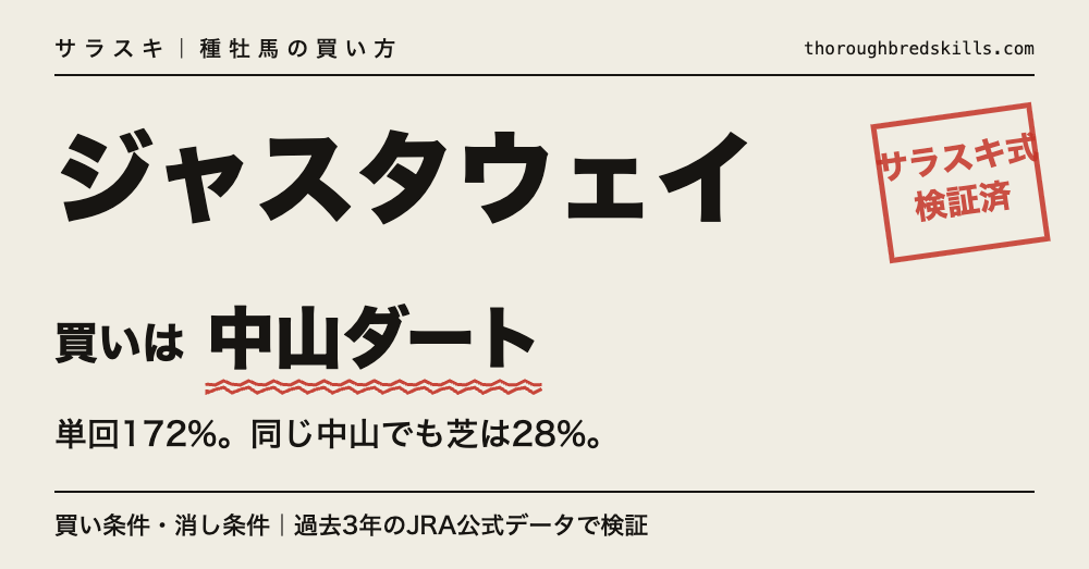 ジャスタウェイ産駒の買い条件
