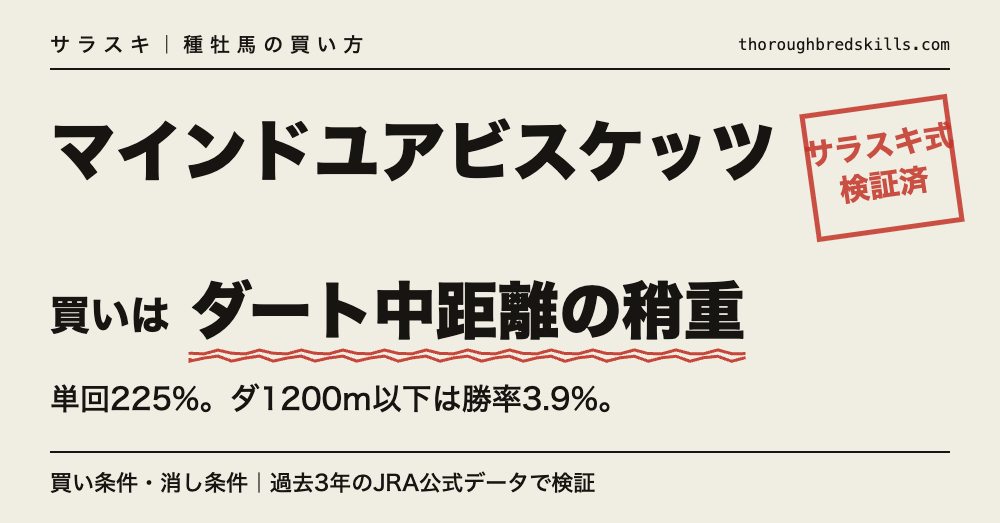 マインドユアビスケッツ産駒の買い条件