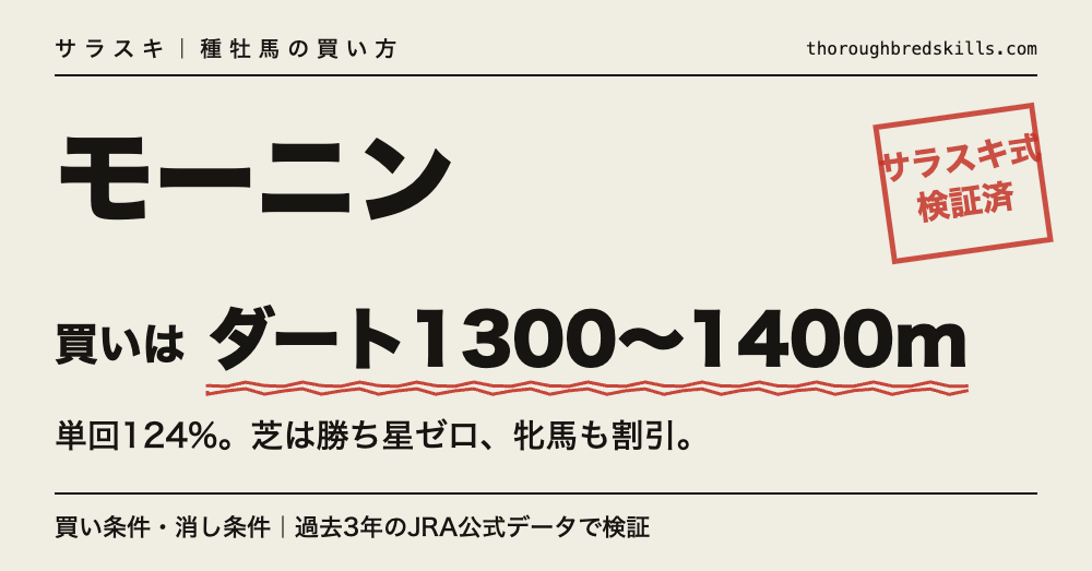 モーニン産駒の買い条件